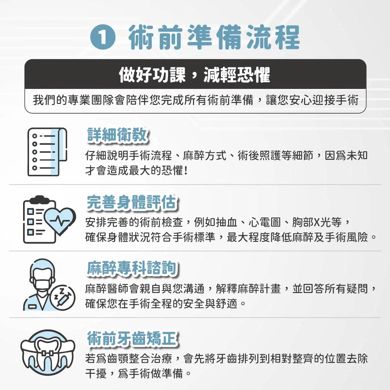 正顎手術光用想像的就很可怕！