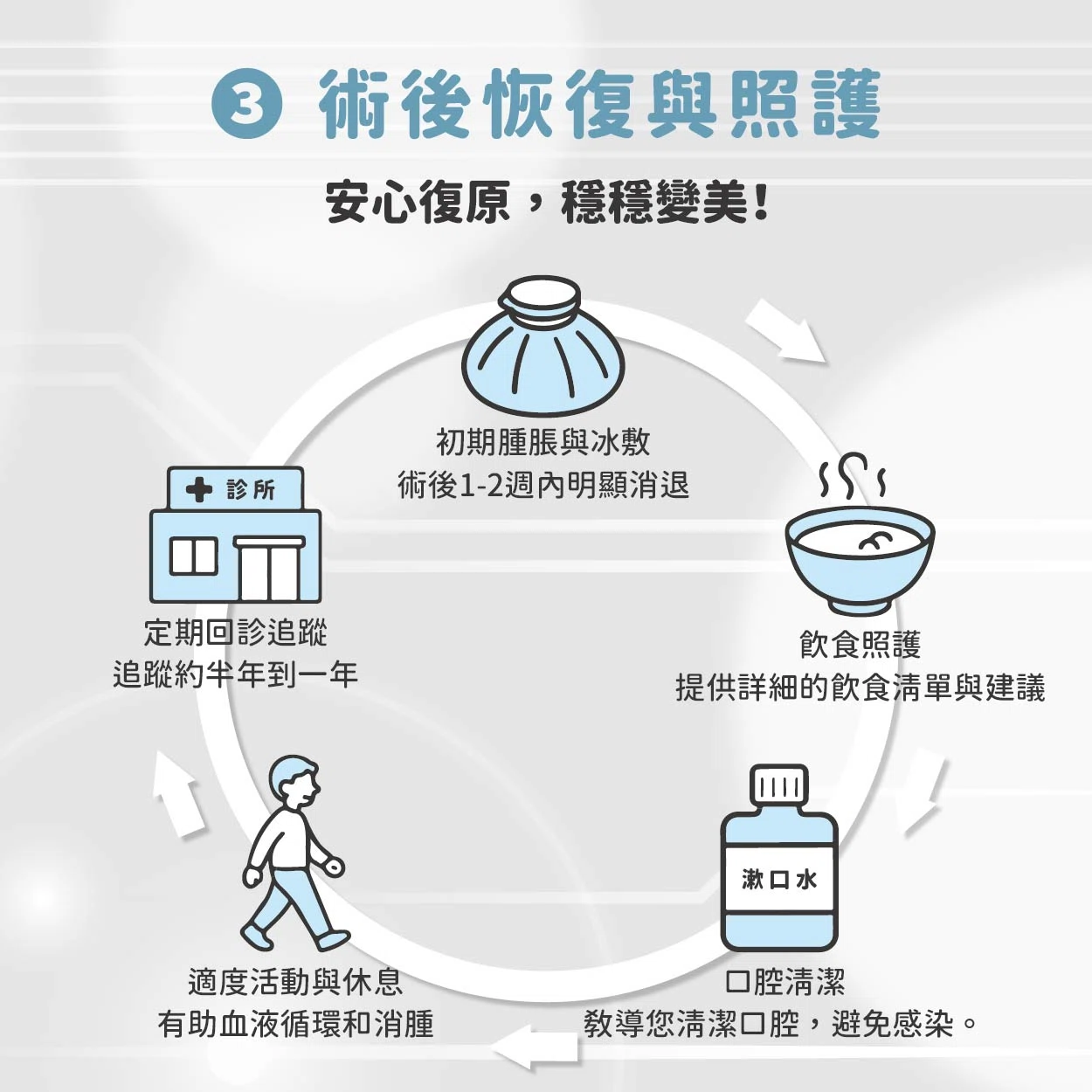 正顎手術光用想像的就很可怕！