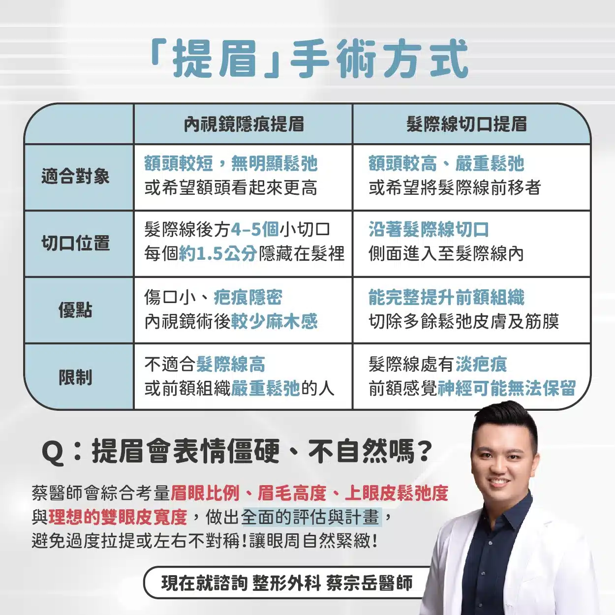 我適合做內視鏡提眉手術嗎？會不會太早？