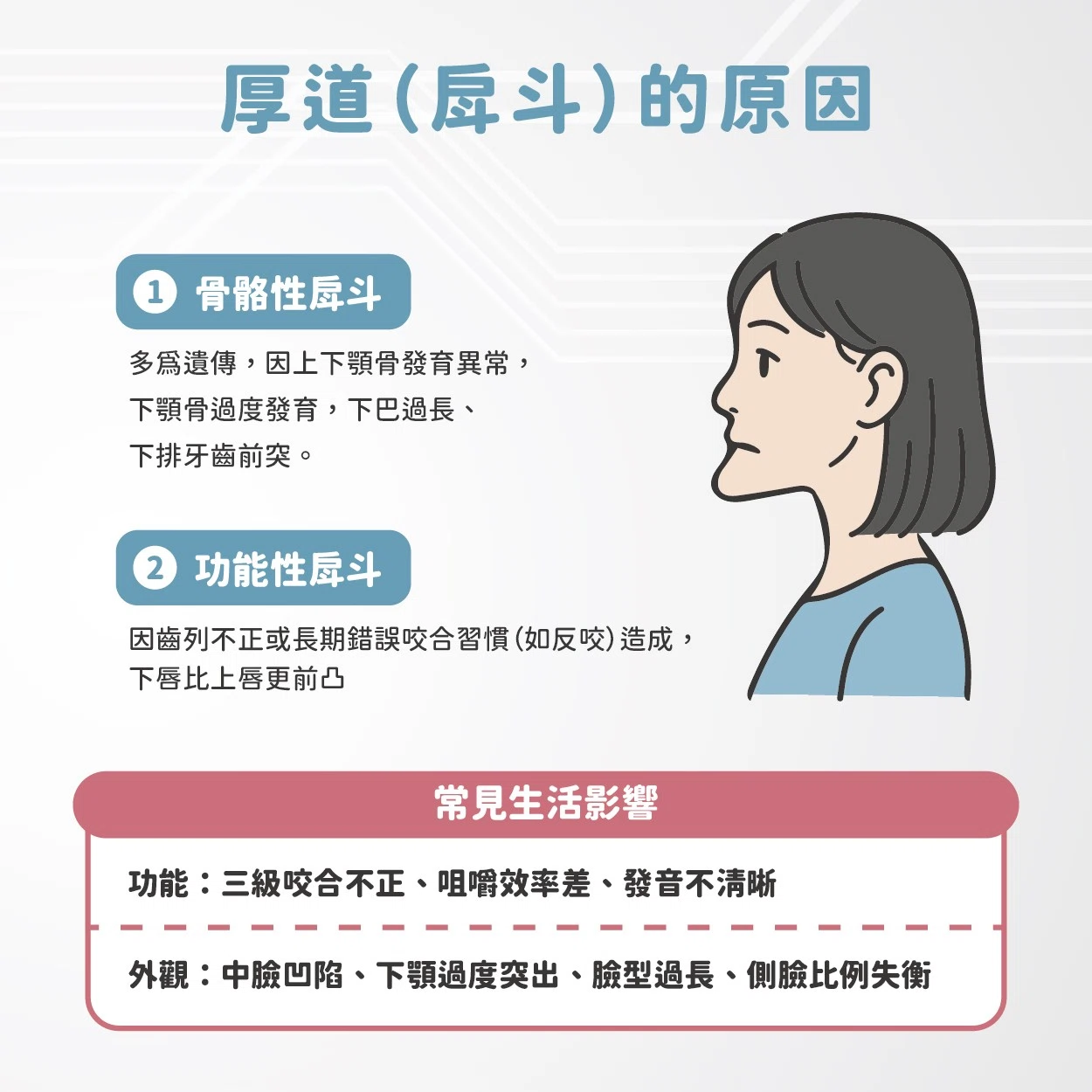 厚道 & 下顎後縮的原因與改善方法