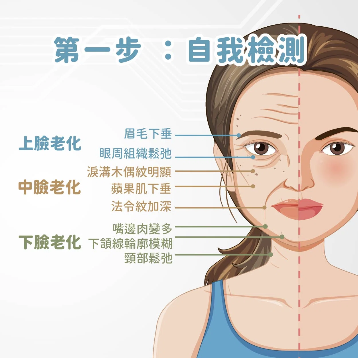 鏡子裡的自己好疲憊，藏不住時間的痕跡…但誰說美麗不能重來？