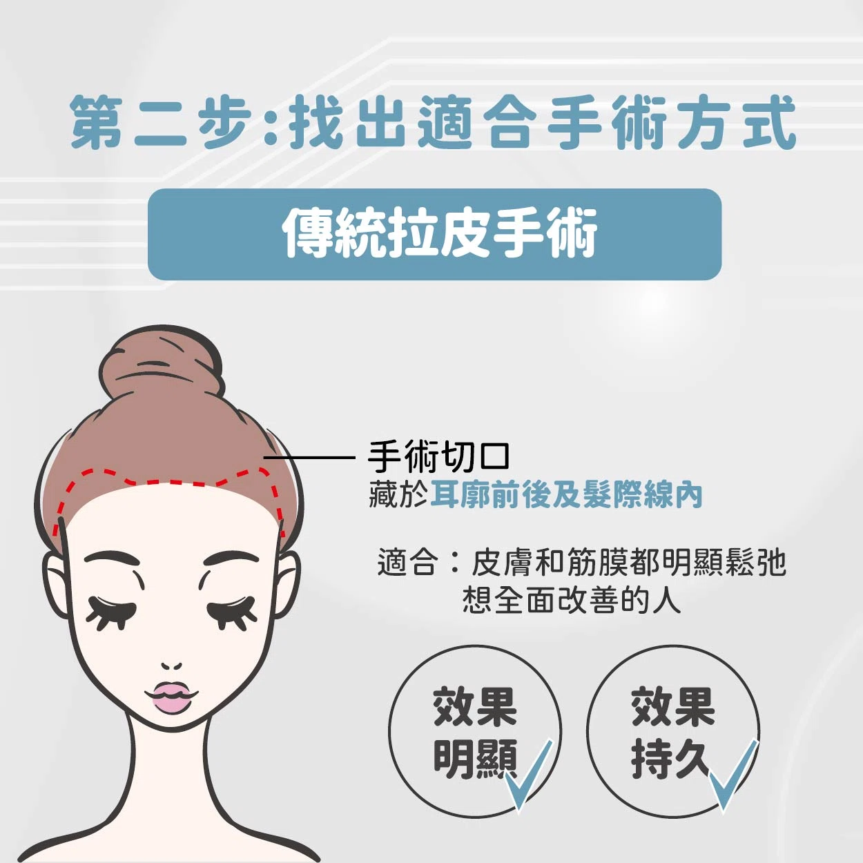 鏡子裡的自己好疲憊，藏不住時間的痕跡…但誰說美麗不能重來？