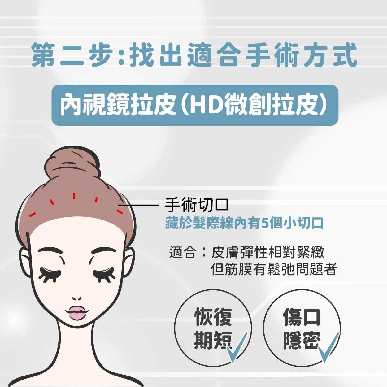 鏡子裡的自己好疲憊，藏不住時間的痕跡…但誰說美麗不能重來？