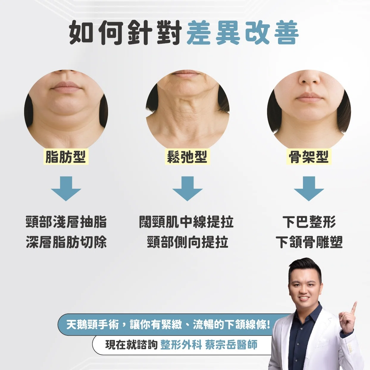 天鵝頸手術，為什麼需要客製化？