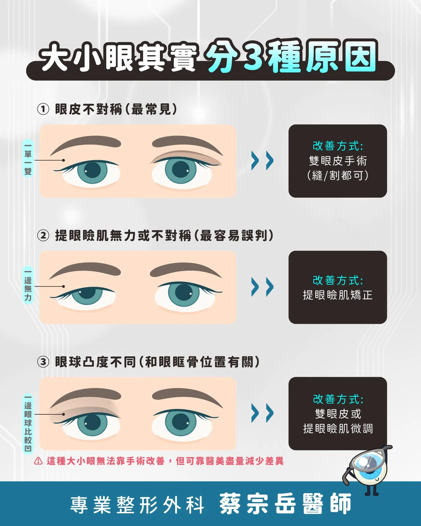 為什麼會大小眼？如何改善？醫師告訴你怎麼做