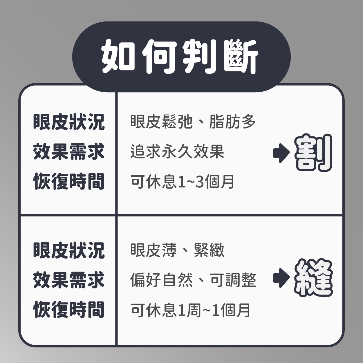 告別單調眼皮!割or縫?雙眼皮手術方式及優缺點全解析! 告別單調眼皮!割or縫?雙眼皮手術方式及優缺點全解析!