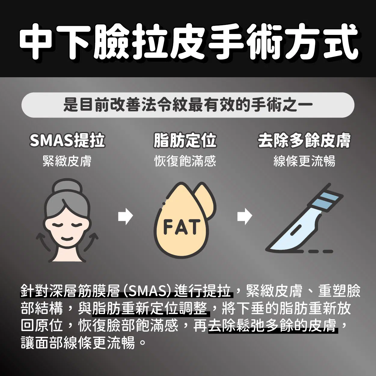 年過三十又怎樣?中下臉拉皮,讓時光為你停留! 年過三十又怎樣?中下臉拉皮,讓時光為你停留!