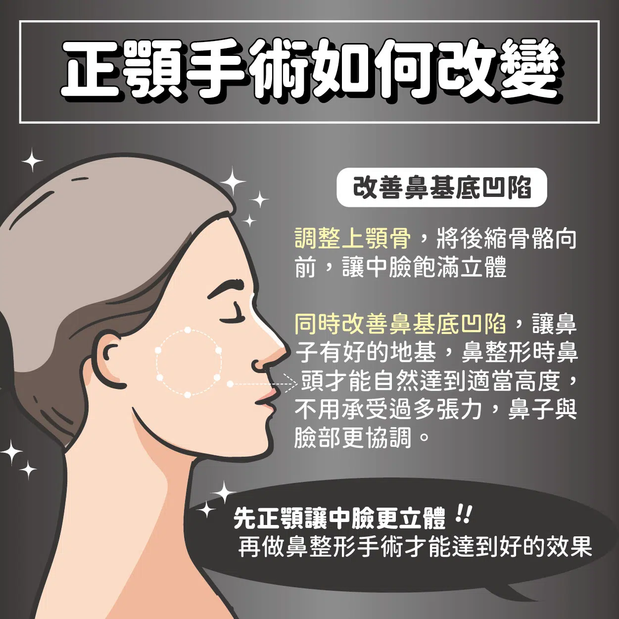 明明鼻子很高,卻總覺得不夠精緻?問題可能出在臉部骨骼! 明明鼻子很高,卻總覺得不夠精緻?問題可能出在臉部骨骼!