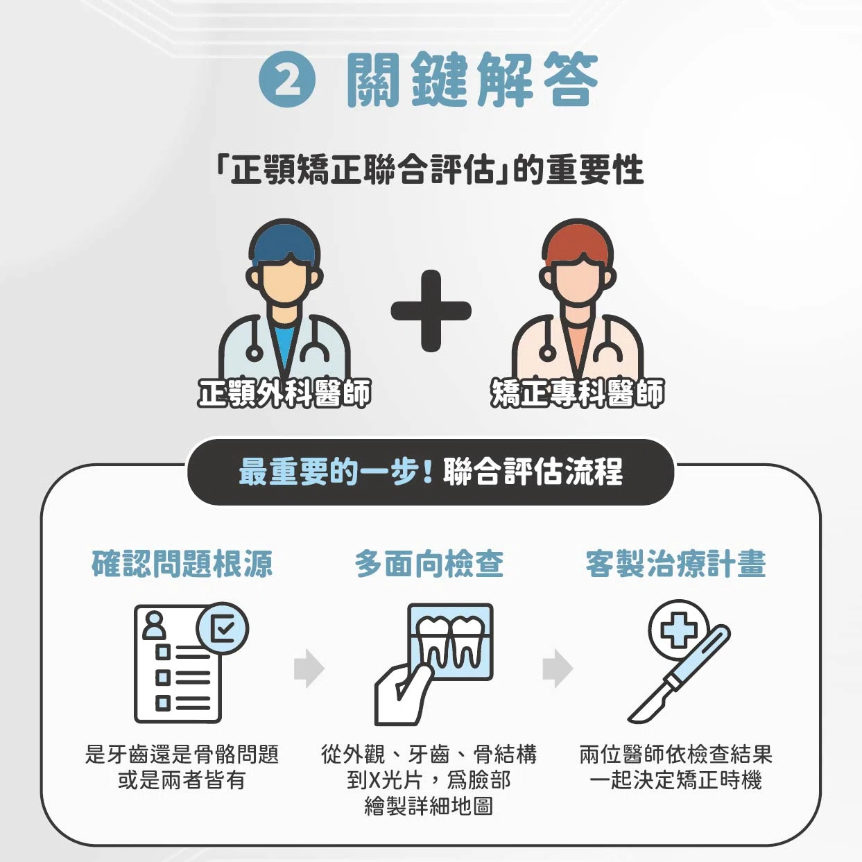 先牙齒矯正還是先正顎？搞懂「齒顎整合治療」，變美少走冤枉路！